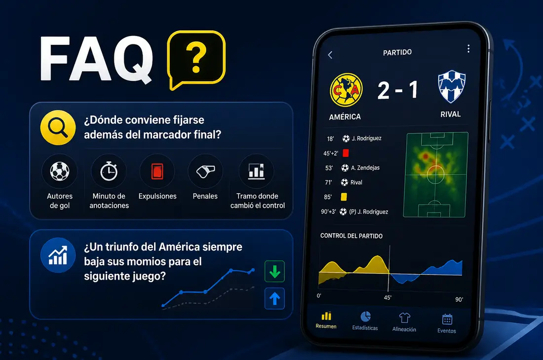 FAQ resultado América: goles, minutos, expulsiones